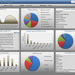 Marketing API Dashboard from Optify