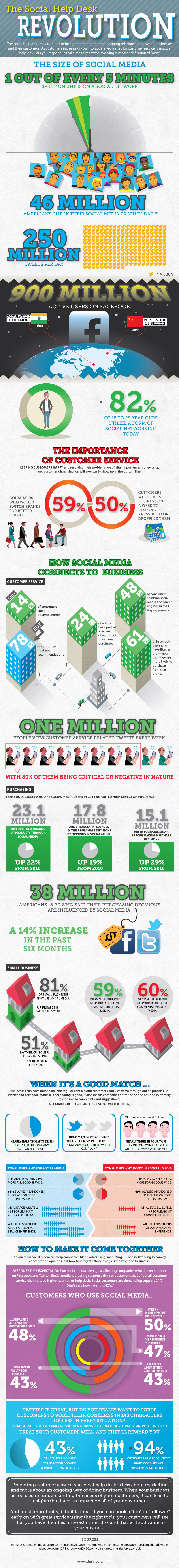 social media usage statistics