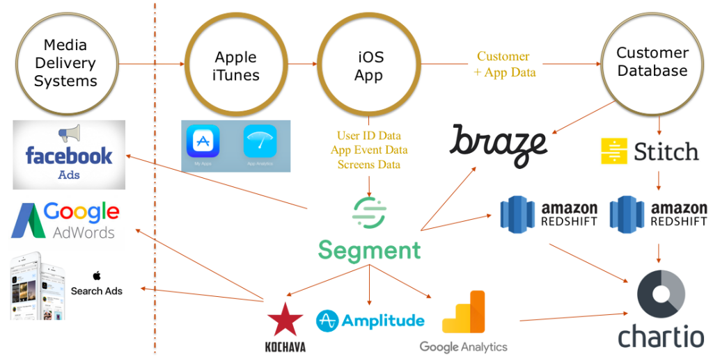 Primary Marketing + Analytics Tech Stack 