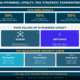 AI powered loyalty program framework